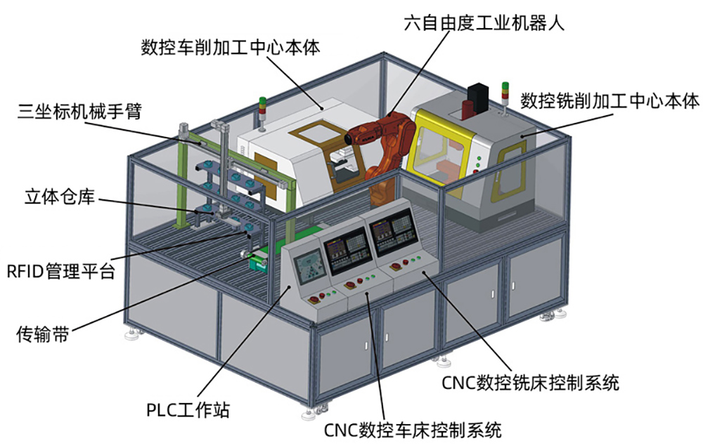 小型工業(yè)4.0智能制造生產(chǎn)線教學(xué)平臺